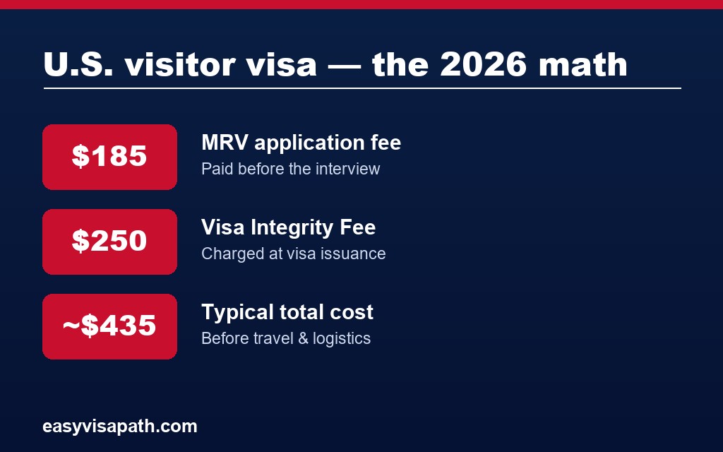 Разбор стоимости визы гостя США в 2026 году